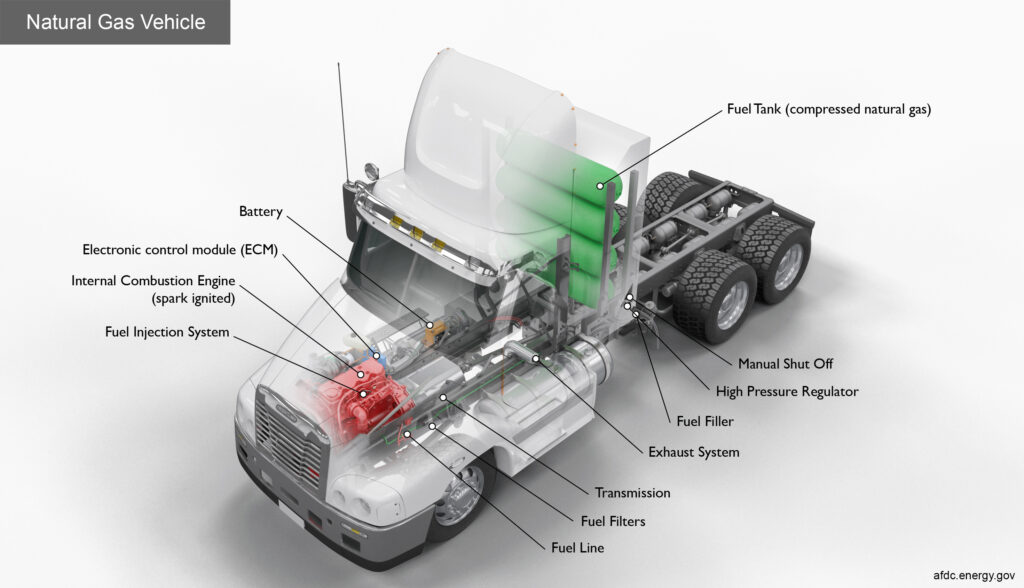 How Big are Semi Truck Gas Tanks