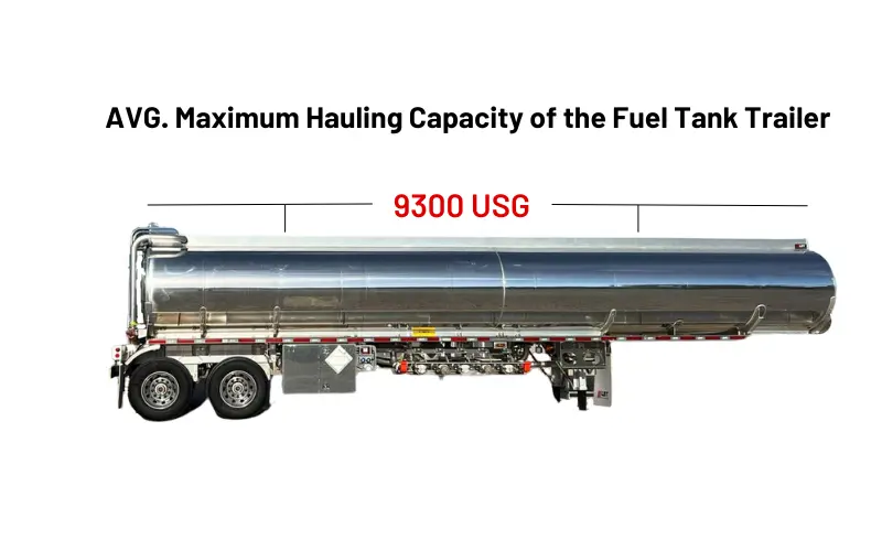 How Many Gallons of Gas Does a Tanker Truck Hold
