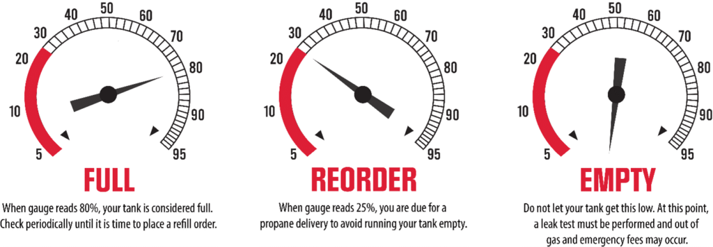 How to Read Gas Tank Meter
